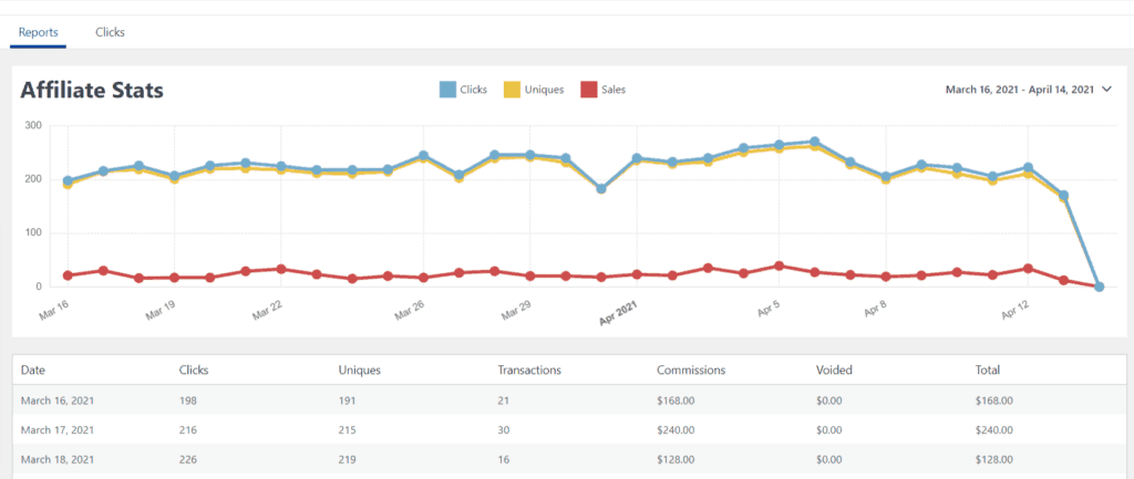 Rapports ' My W | Easy Affiliate Rapports d'affiliation faciles à consulter